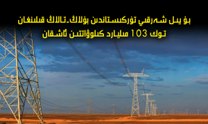 بۇ يىل شەرقىي تۈركىستاندىن بۇلاڭ-تالاڭ قىلىنغان توك 103 مىليارد كىلوۋاتتىن ئاشقان