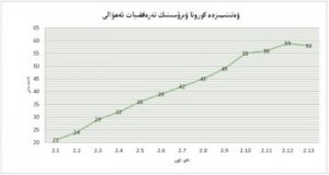 شەرقىي تۈركىستاندا يۇقۇملانغۇچىلار 63 گە يەتتى