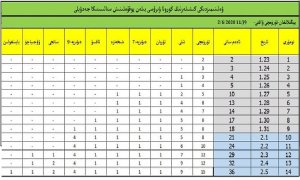 ۋەتىنىمىزدىكى ۋۇخەن ۋىرۇسىنىڭ تارقىلىش ئەھۋالى